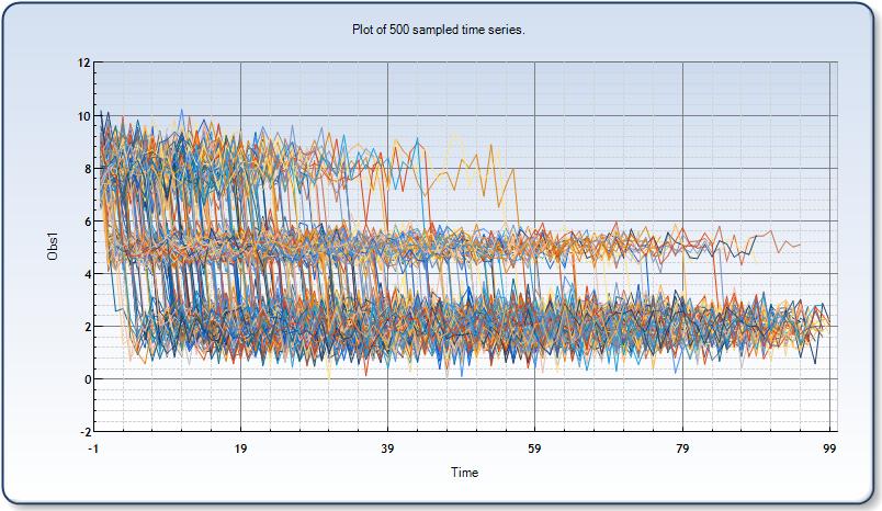 Left right Hidden Markov Model sample