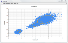 Plot of mixture model query