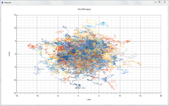 Samples from a Kalman filter