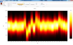 Letter recognition mesh query