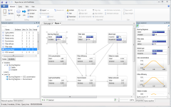 Continuous variables