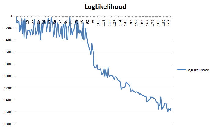 Anomaly detection