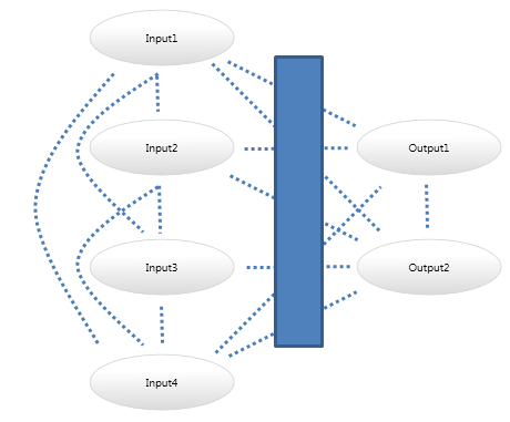 Bayesian network classifier