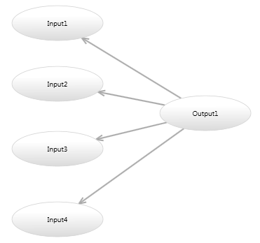 Naive bayes model