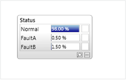 Anomaly Detection Mutually Exclusive