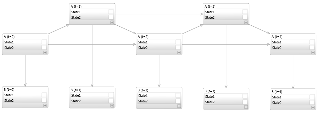 TemporalDIstributions After