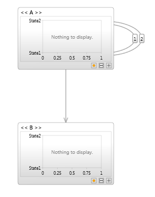 Temporal Distributions Before