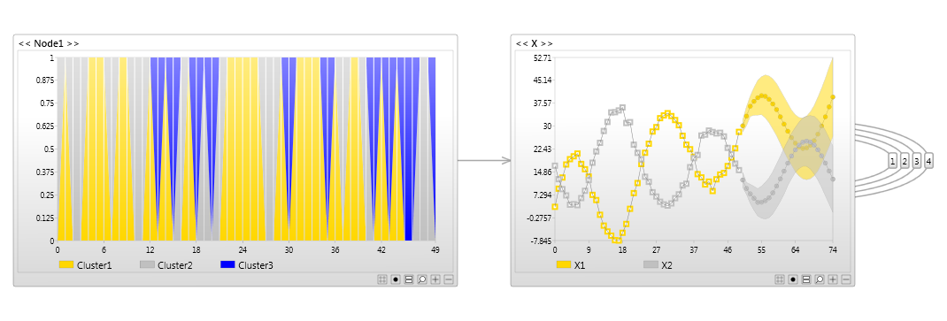 Time series model (DBN)