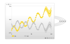 Time series prediction