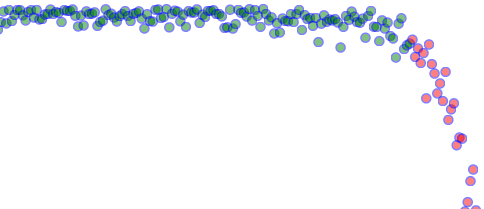 Anomaly detection - a system degrading