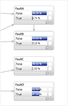 Anomaly Detection Faults