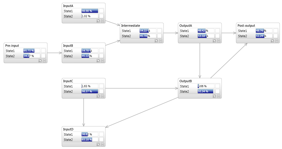 Classification Example