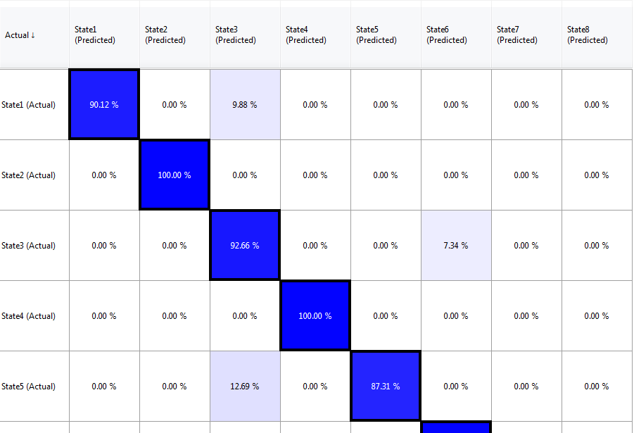 Confusion Matrix