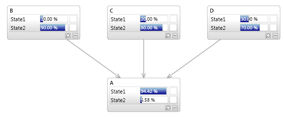 Converging Connection