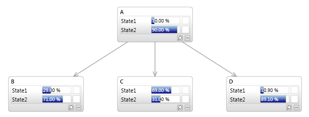 Diverging Connection