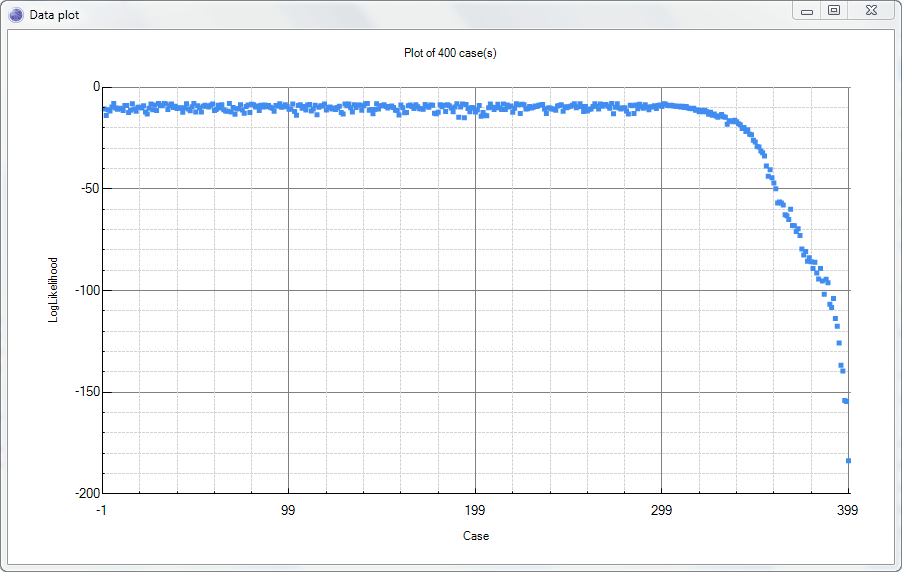 Exercise Anomaly Detection Plot Log Likelihood