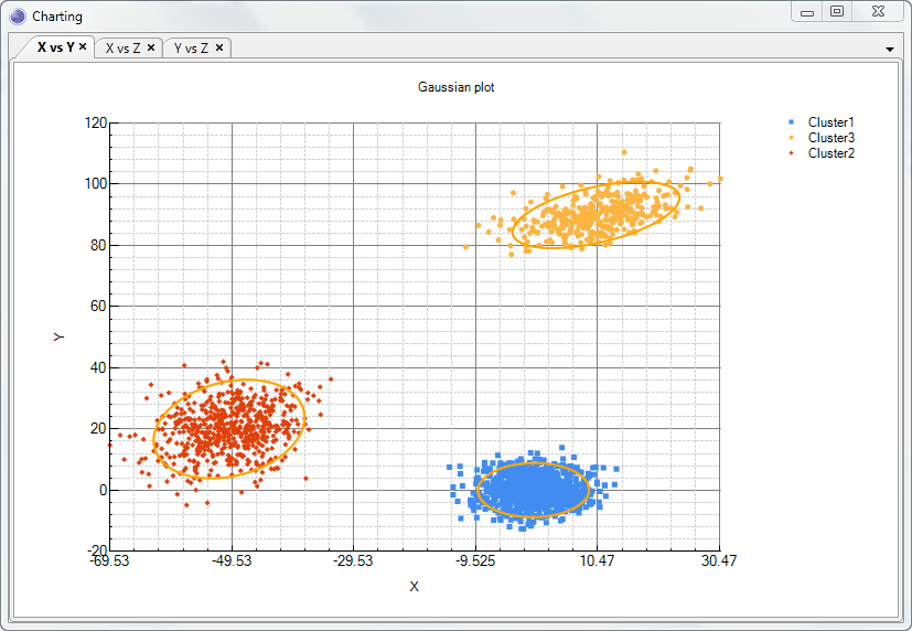 Exercise Clustering Charting