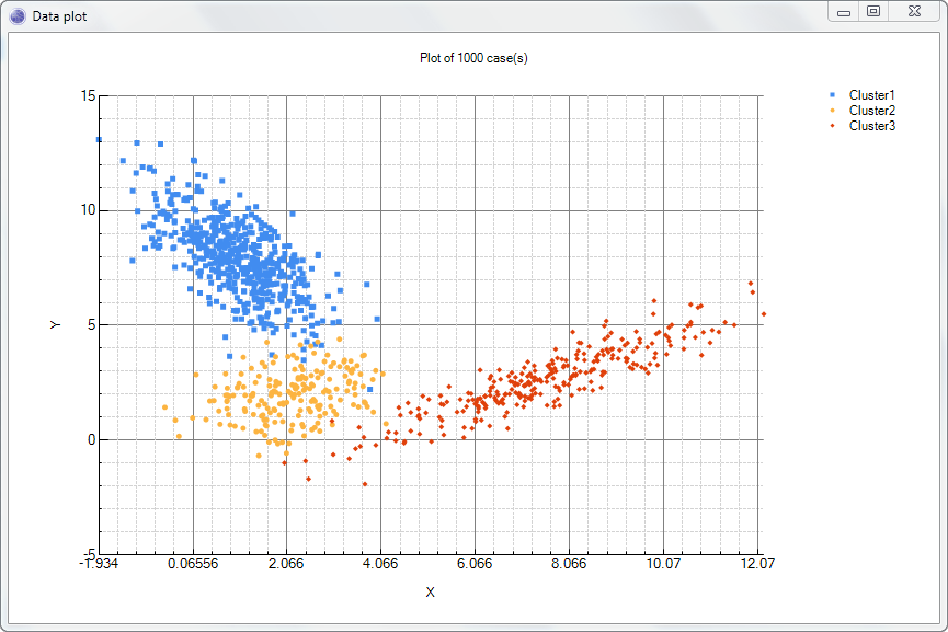 Exercise Data Sampling Chart