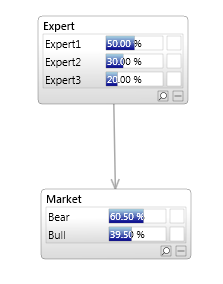 Expert Disagreement Network