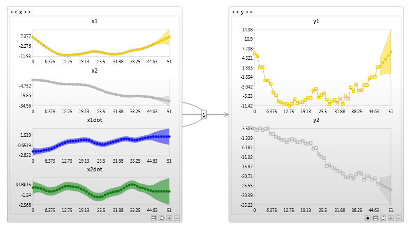 Kalman Filter