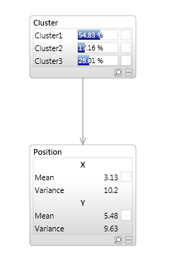 Position Mixture Model