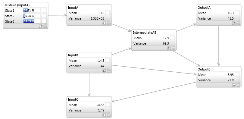 Regression Example