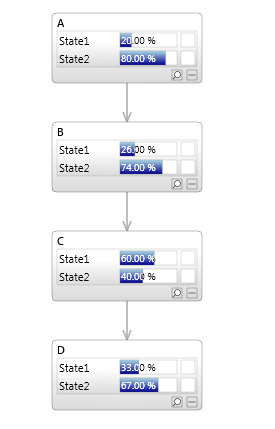 Variable Elimination Network