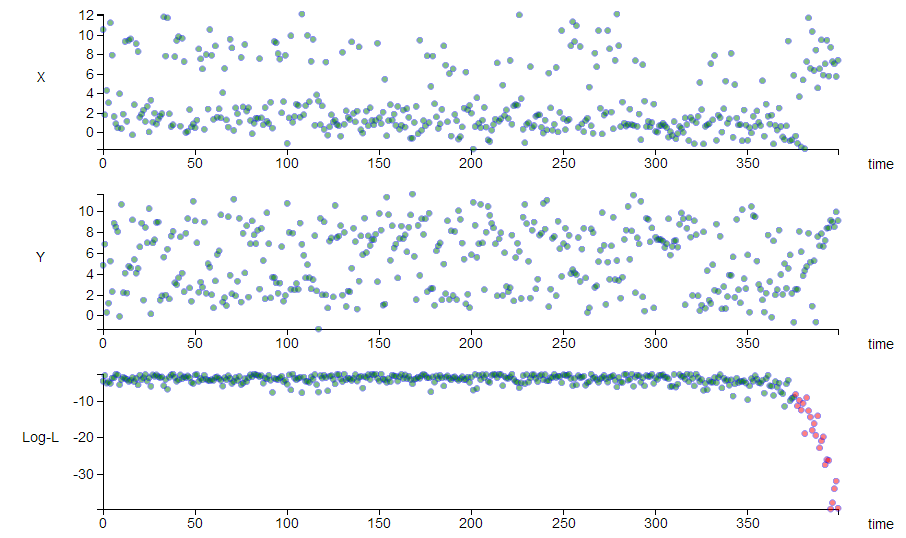 Anomaly detection animation