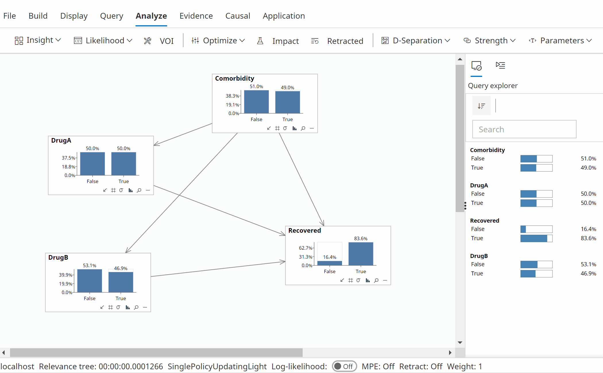 Causal optimization - non causal