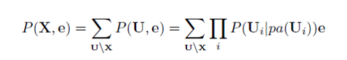 Chain rule for Bayesian networks