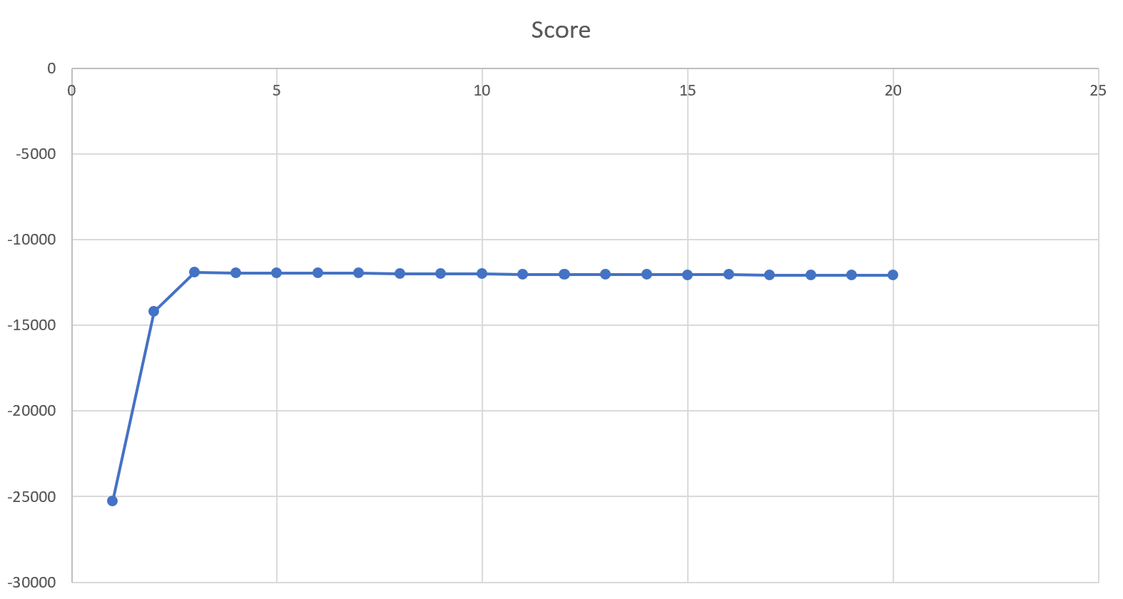 Cluster count