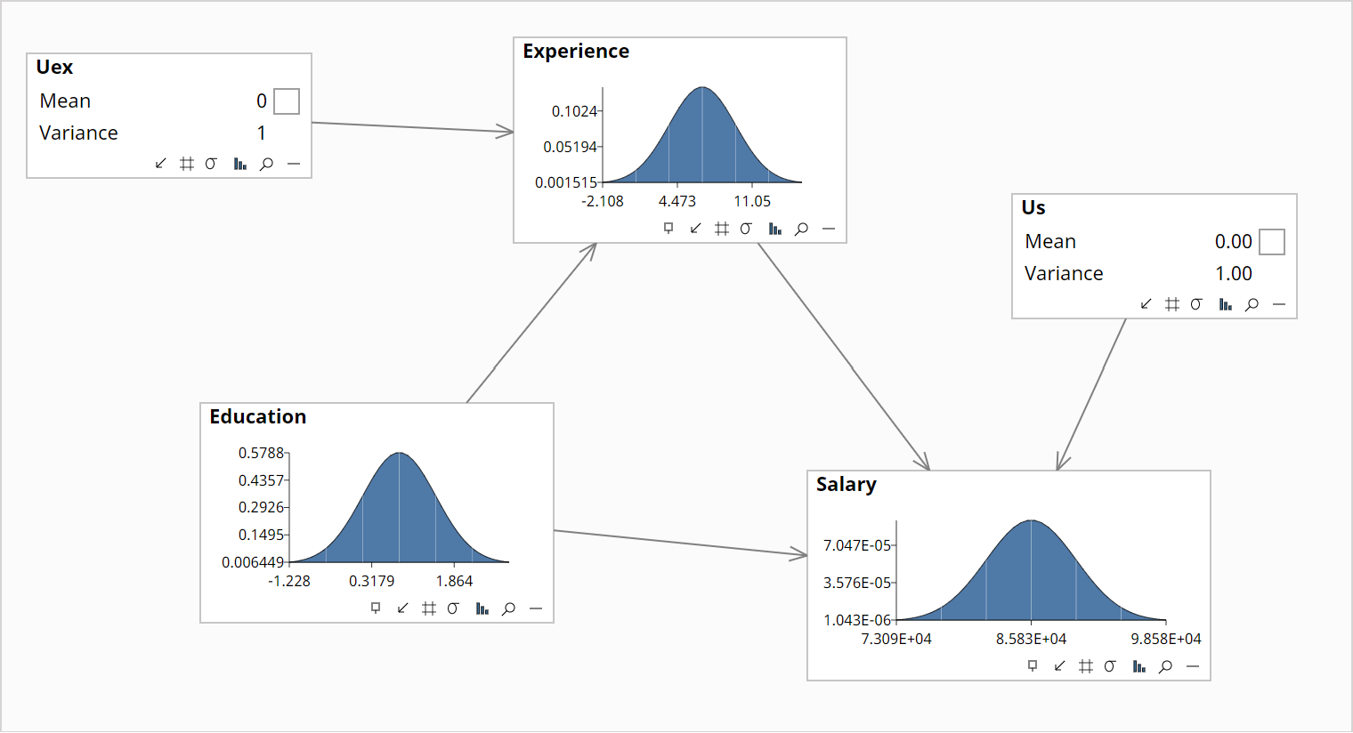 Counterfactuals BOW sample network