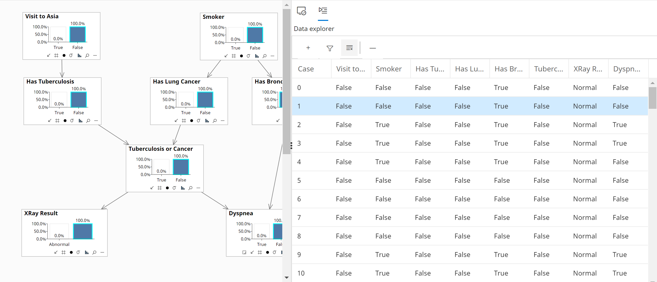 Data explorer