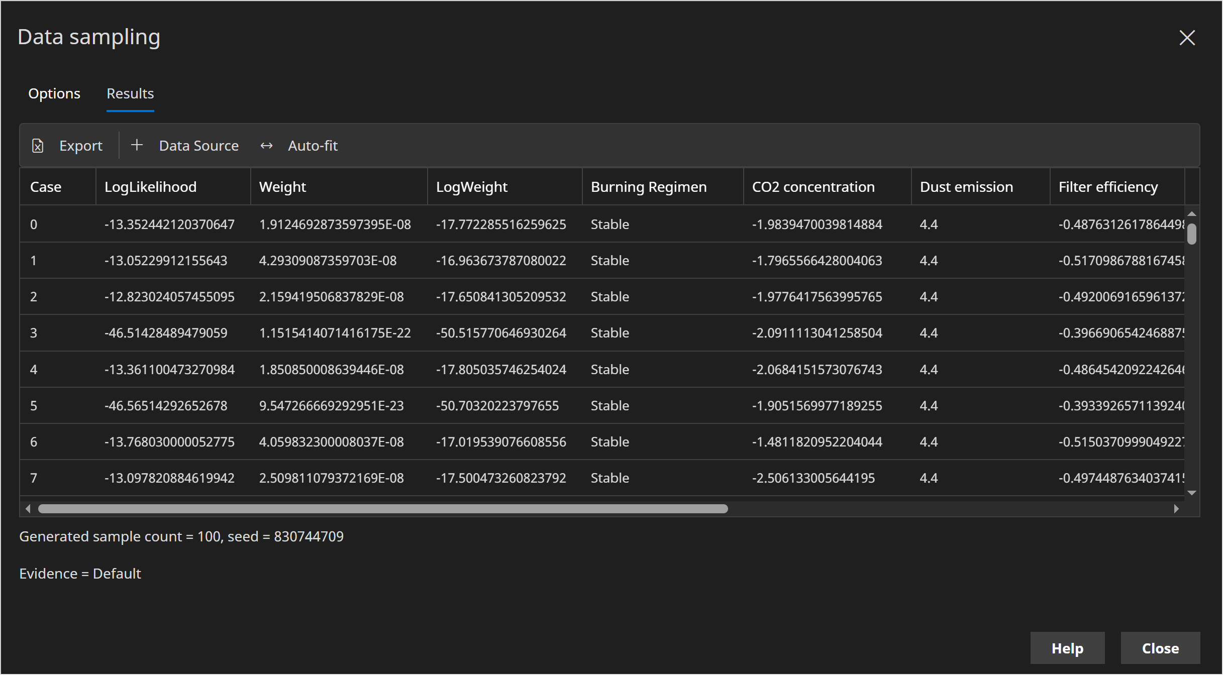 Data Sampling | Waste | Results with evidence