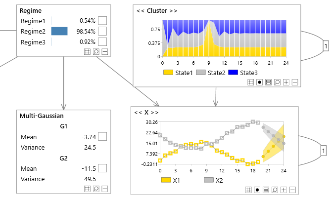 Dynamic Bayesian network