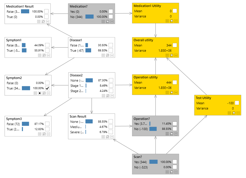 Decision graph - Doctor