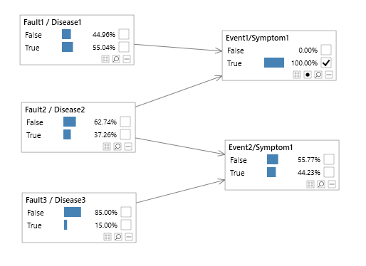 Faults -&gt; events