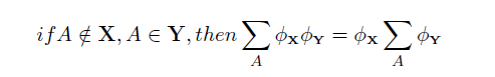 Distributive law for Bayesian networks