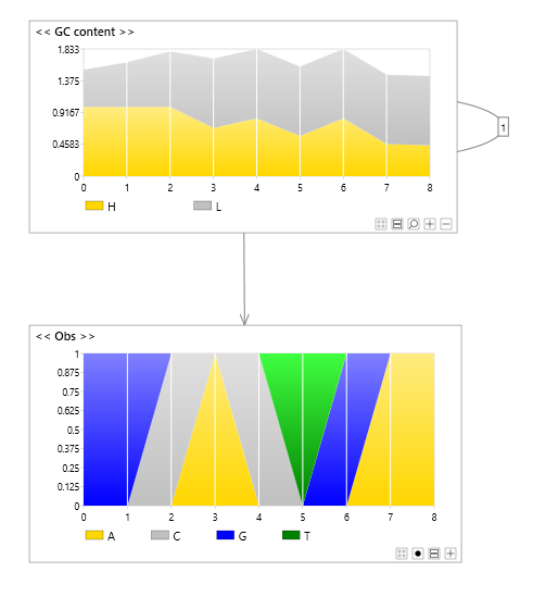 Hidden Markov model