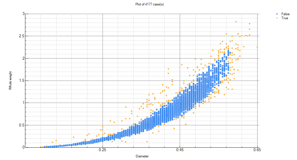 In-sample anomaly detection example