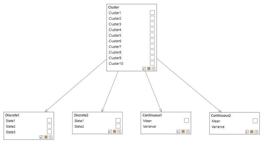 Mixture model