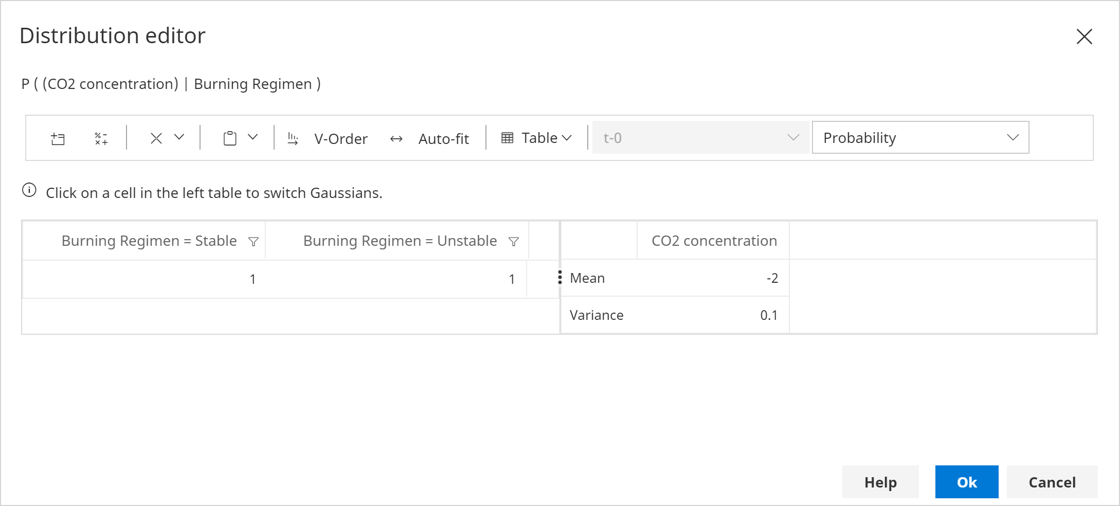 P(CO2 concentration | Burning Regimen = Stable)