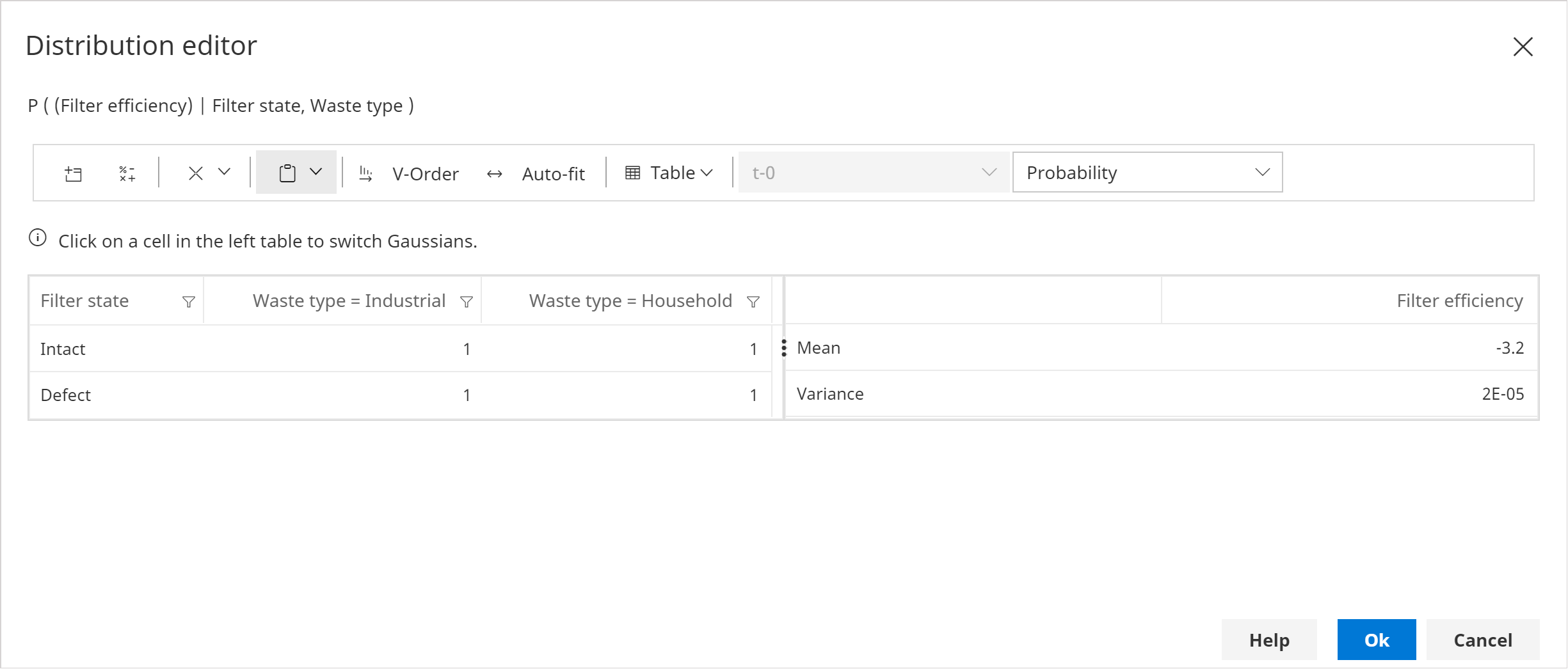 P(Filter efficiency | Filter state = Intact, Waste type = Household))