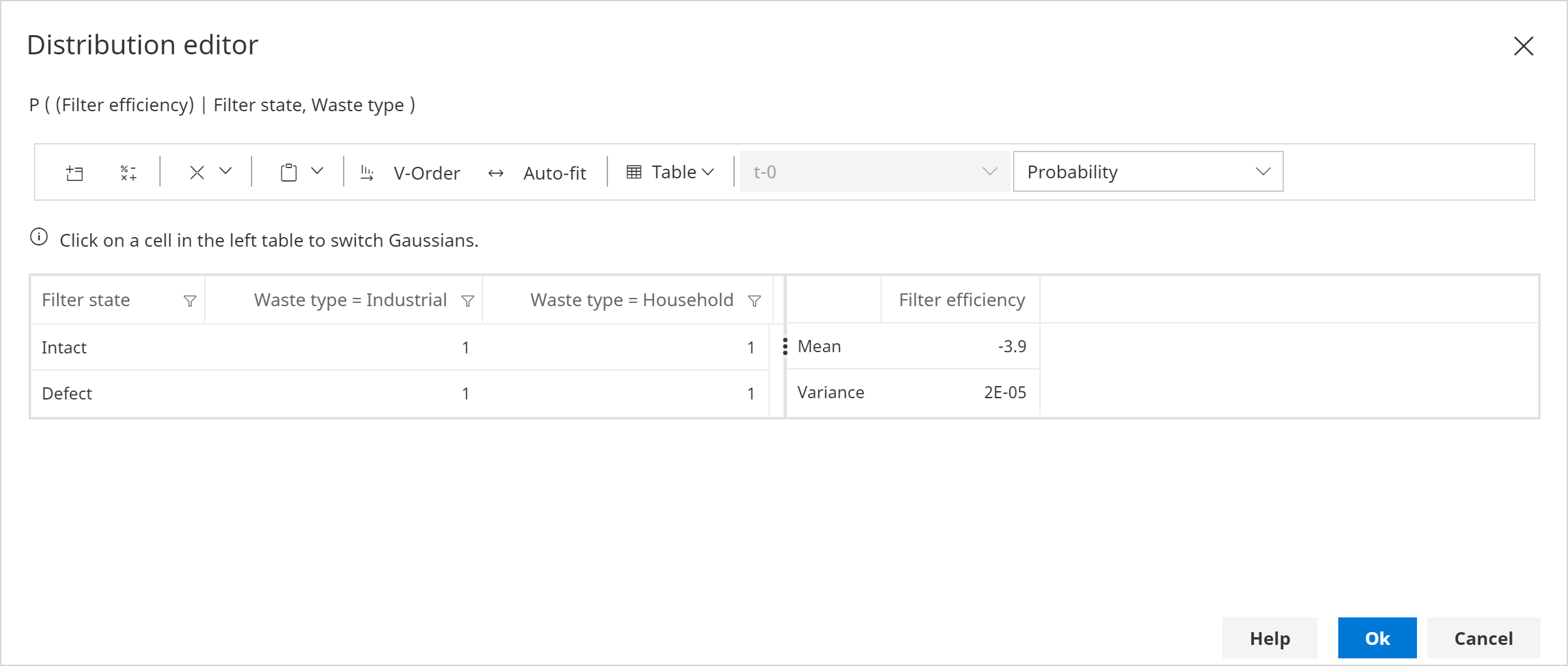 P(Filter efficiency | Filter state = Intact, Waste type = Industrial))