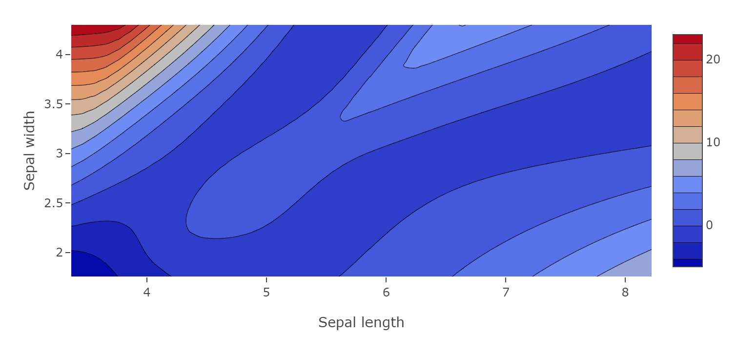 2-D mesh query