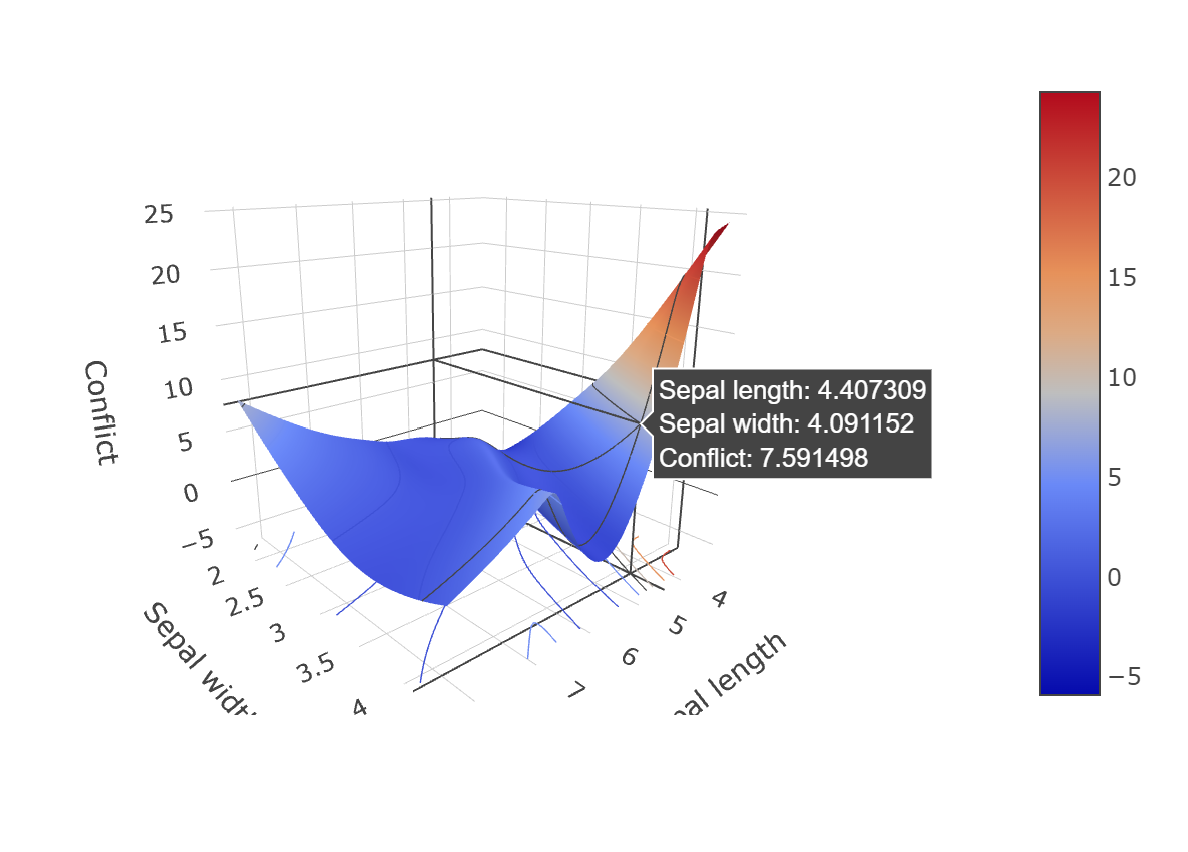 3-D mesh query