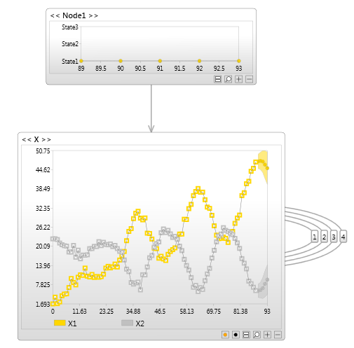 Time series clustering