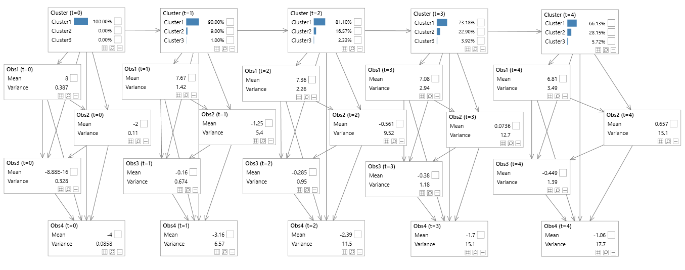 Hidden Markov model - unrolled &amp; decomposed