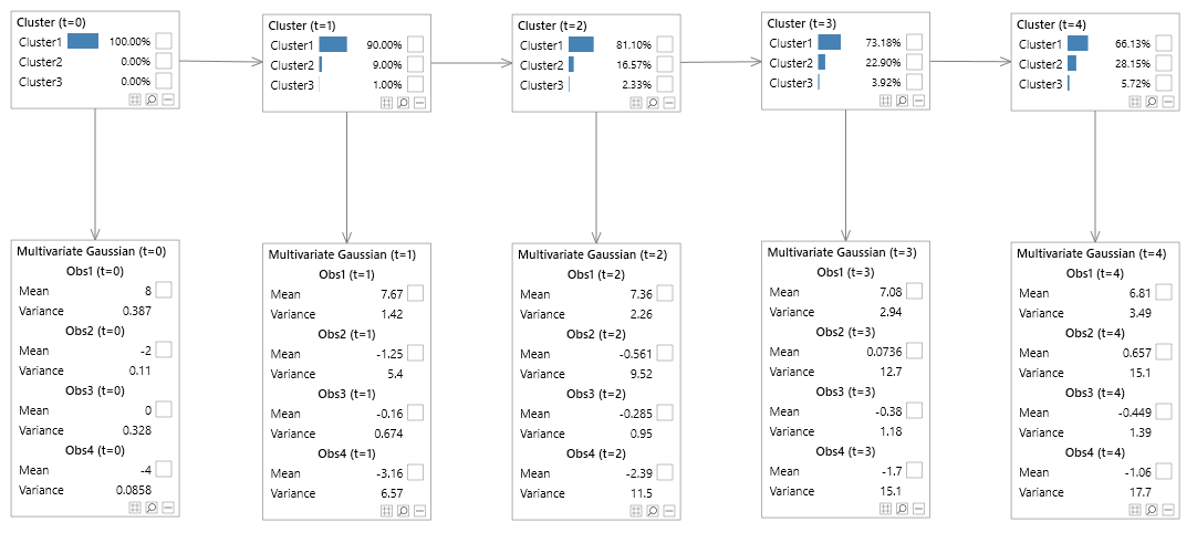 Hidden Markov model - unrolled