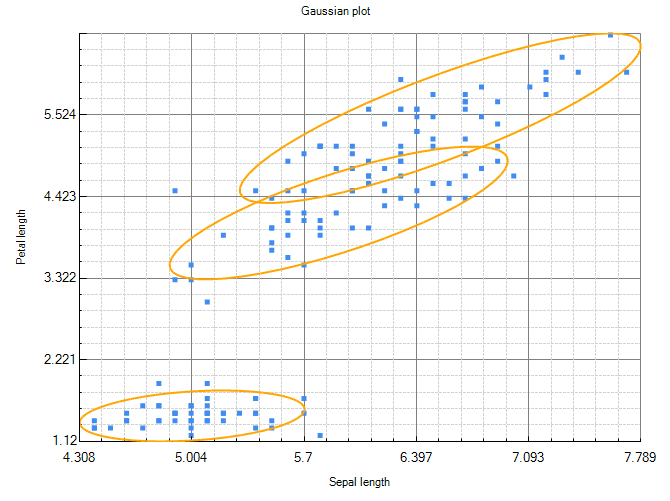 MVN Iris Bayesian network